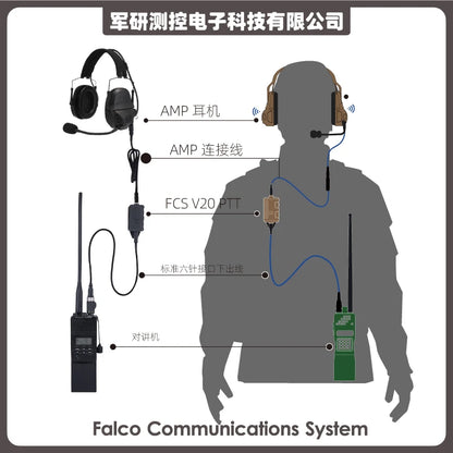 FCS-TACTICAL V20 PTT Single Communication Channels for AMP Headset and PRC148 152 Radios
