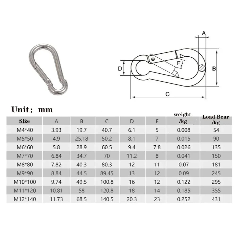 10PCS Heavy Duty Carabiner Clips 200LBS Galvanized Iron Spring Snap Hooks Metal Clips for Rope Chain Keys Rings Ideal for Campin